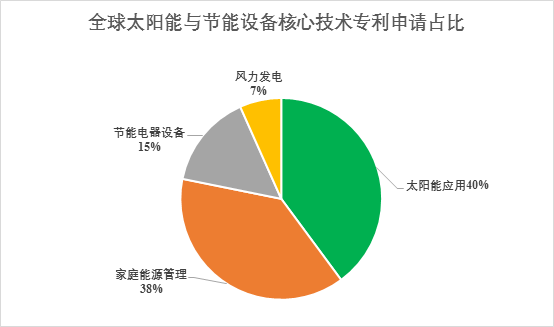 提高家庭能源利用率的实用小技巧