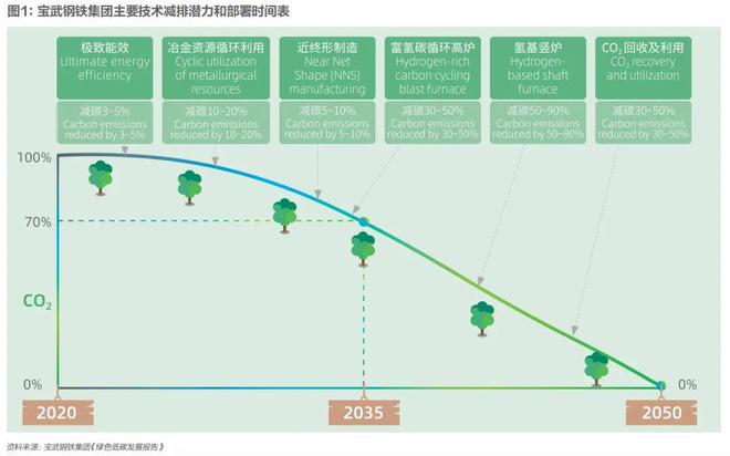 绿色出行新时代，优化交通路线与减少碳排放的策略探讨