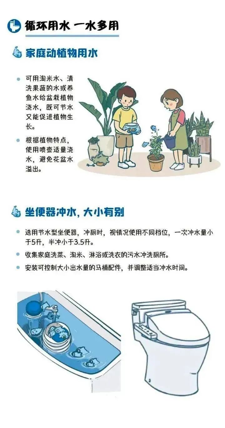 简单节能习惯，家庭省电省水妙招