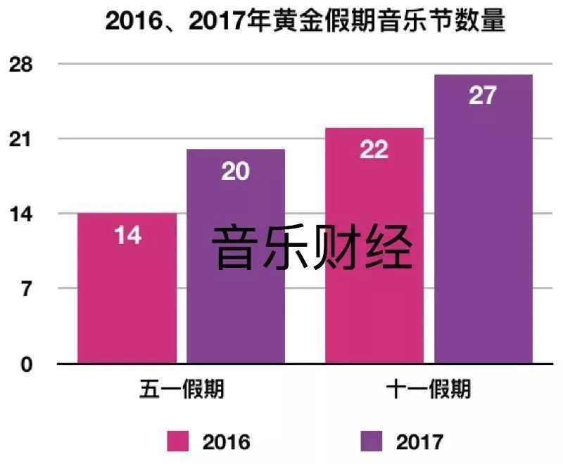 音乐节目全面升级，深度解析制作与内容的背后驱动力