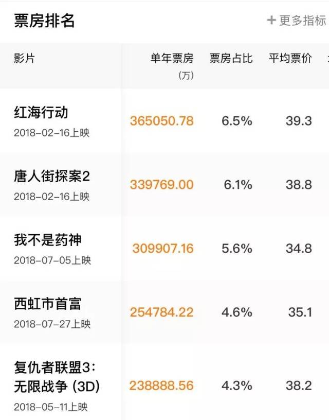 电影票房破纪录背后的推动力与未来发展趋势探究