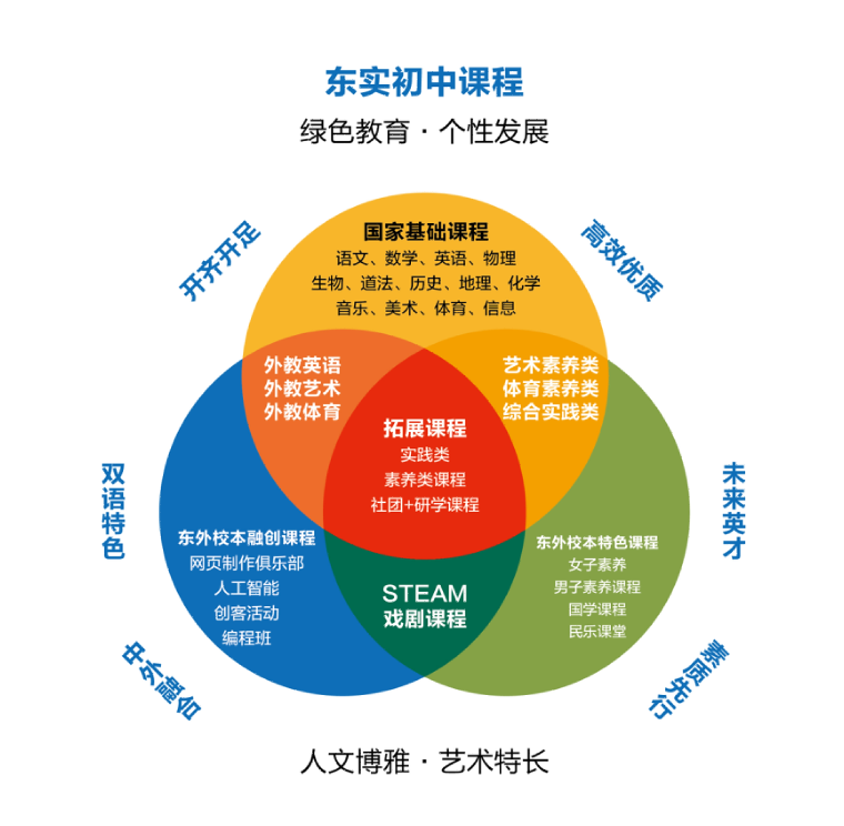 全球问题课程，提升学校学生视野的阶梯