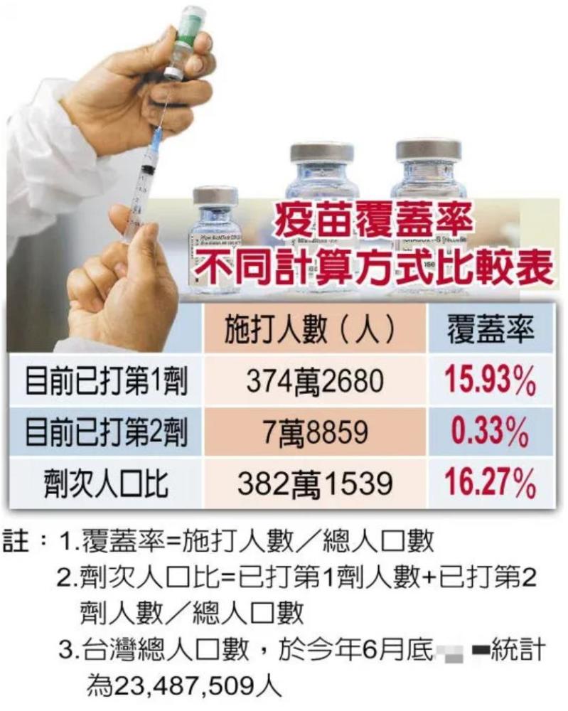 全国儿童疫苗接种推广见成效，覆盖率大幅提升