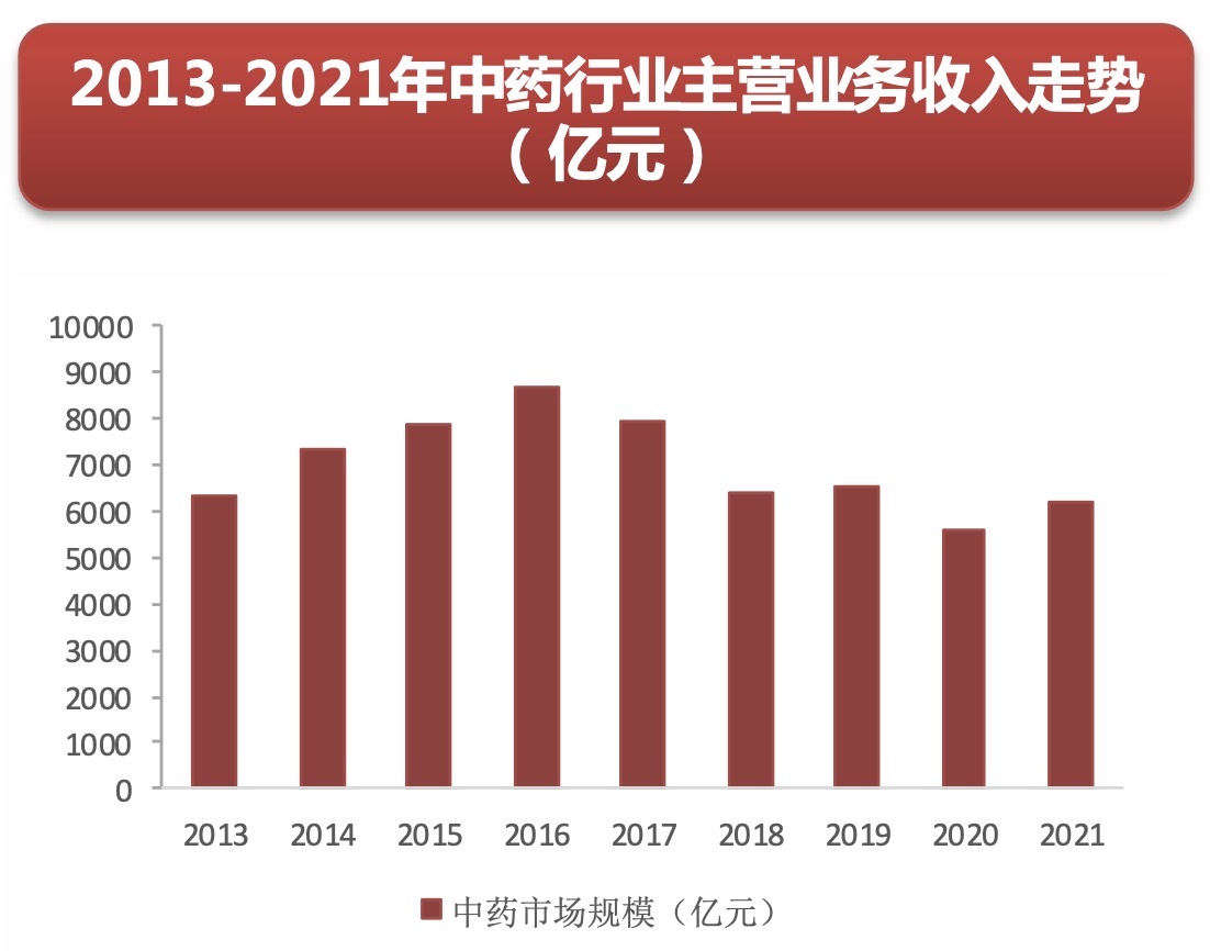 中国中药行业面临净利大幅下滑的挑战