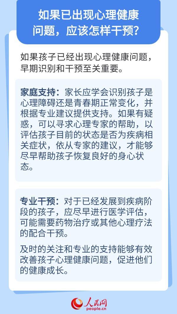 青少年心理健康问题，早期识别与干预的重要性