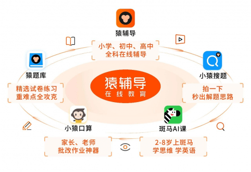 教育与科技融合，提升学生自适应学习能力之道